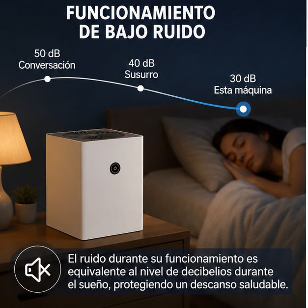 Mini Deshumidificador Portátil Anti-Humedad y Moho | Novanex